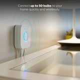 Hue Smart Hub Home Kit